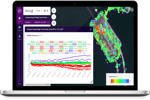 Early warning system Sille.space